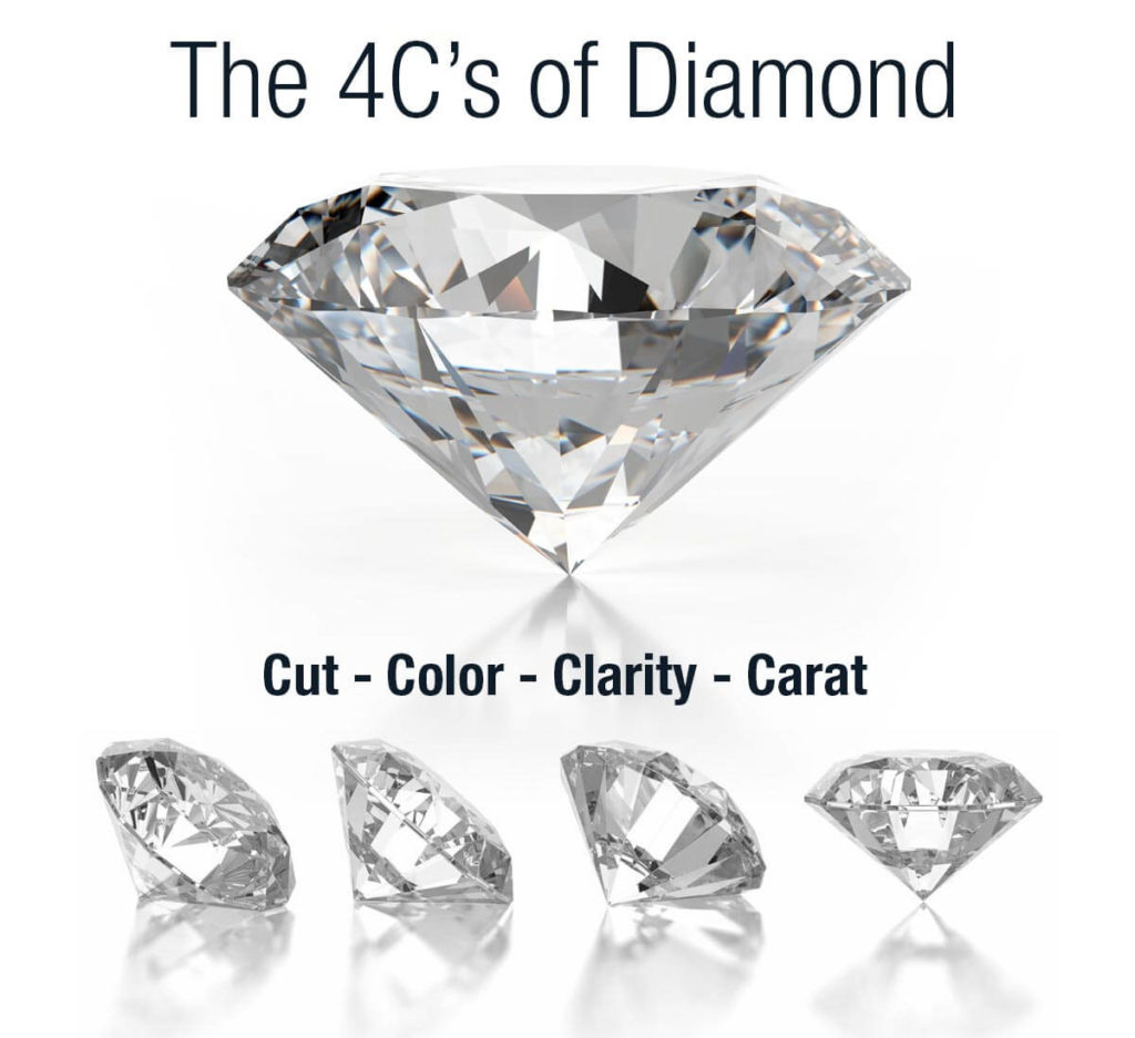 4cs cut color clarity and carat 4cs cut color clarity and carat