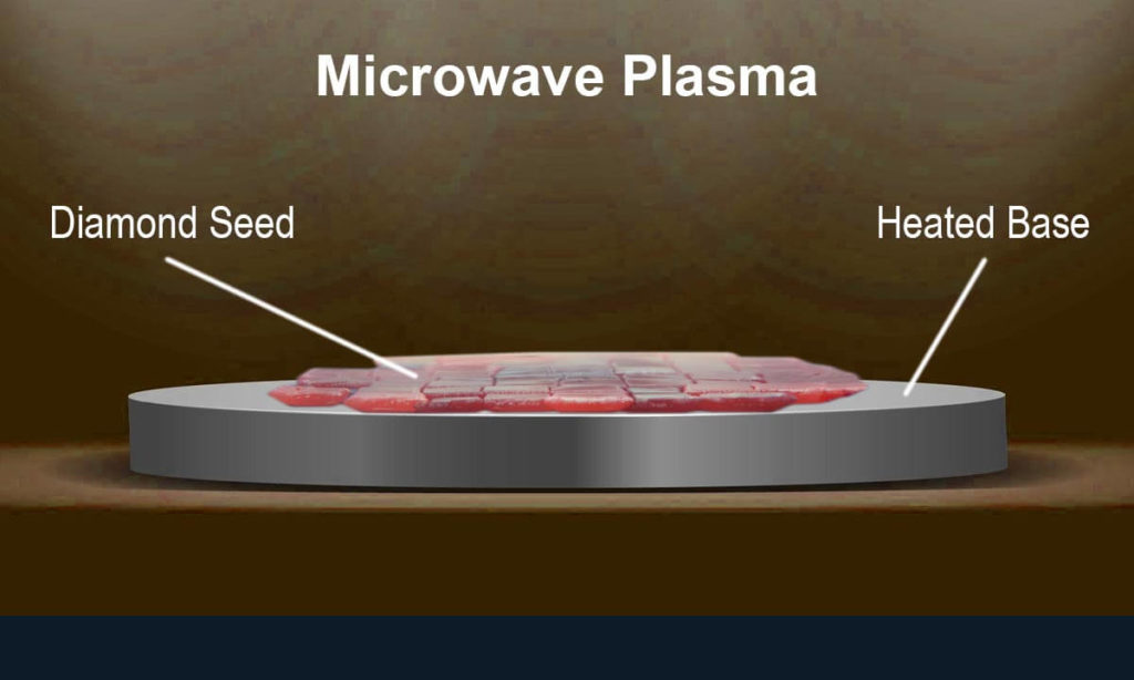 CVD lab-grown diamonds CVD lab-grown diamonds