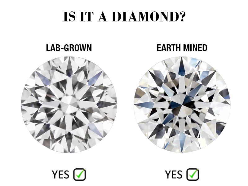 are lab-grown diamonds identical to natural diamonds