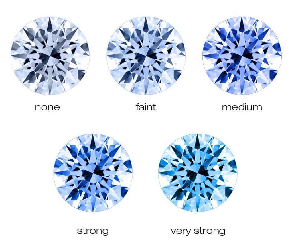 diamond fluorescence diamond fluorescence