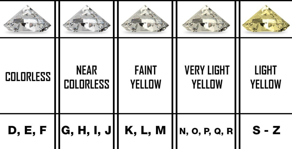 do all fancy colored diamonds has the same quality