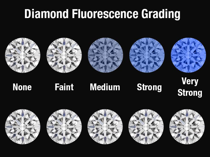 how can the fluorescence improve the color of a diamond