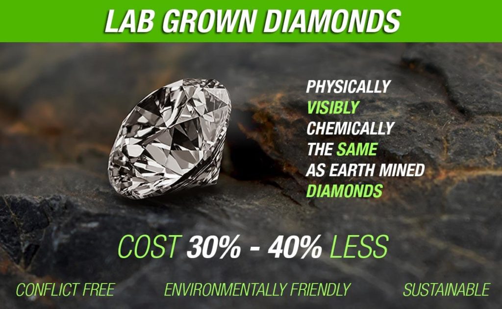 lab grown diamonds offers an eco friendly environment & conflict-free legacy