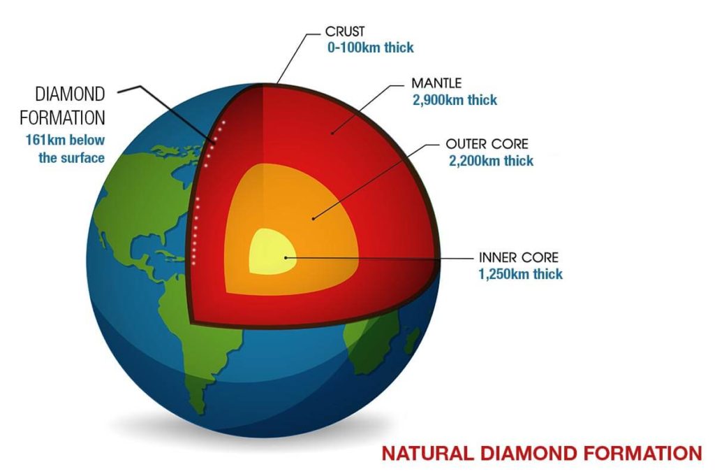 natural diamond formation natural diamond formation