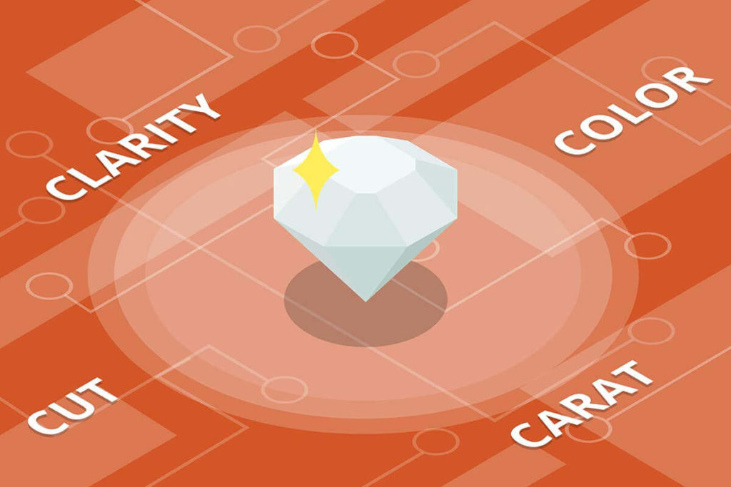 the diamond 4cs the diamond 4cs