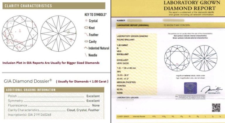 Are Lab Grown Diamonds Certified By GIA? Lab Grown Certification