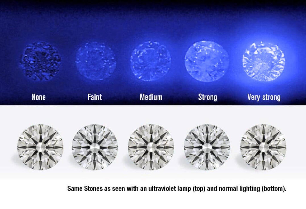 what is lab-grown diamond fluorescence