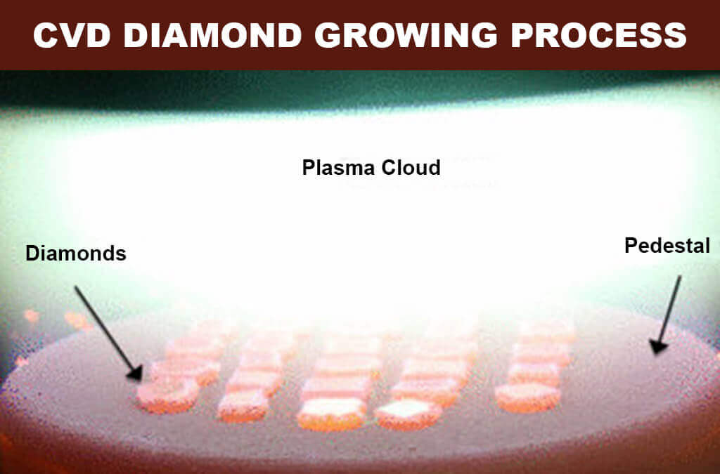 CVD-diamonds-method