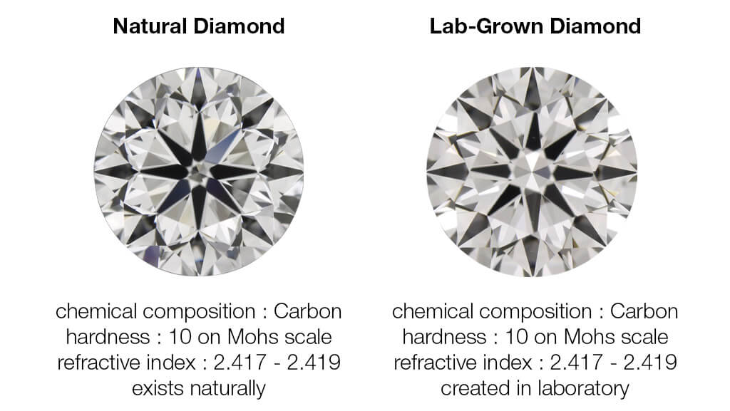 are-Lab-grown-diamonds-similar-to-the-natural-ones