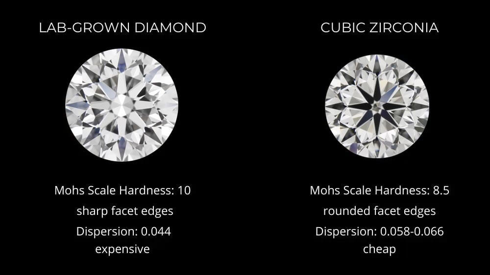 are-cz-or-cubic-zirconia-are-the-same-as-a-lab-created-diamond