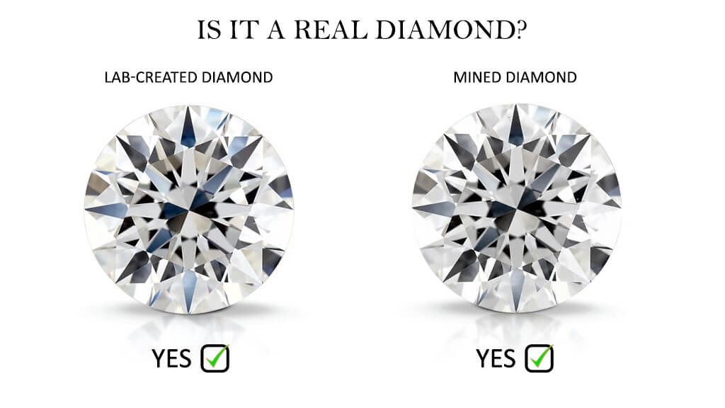 are-lab-created-diamonds-are-real