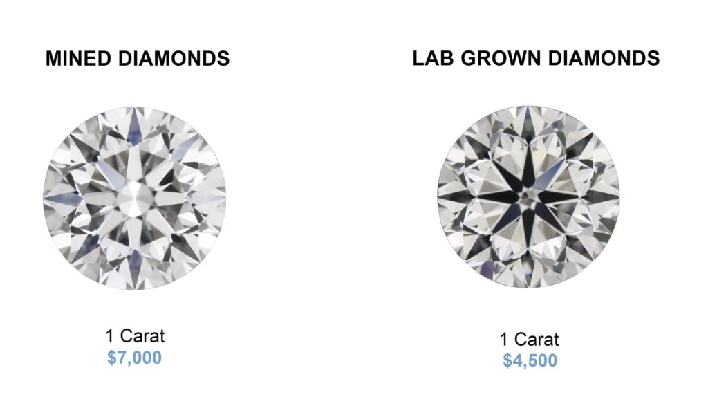 are-lab-created-diamonds-less-expensive-than-mined-diamonds
