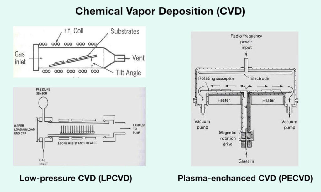 chemical-vapor-deposition-CVD