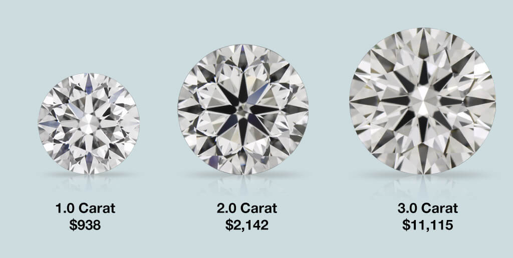 cost-per-carat-of-lab-grown-diamonds