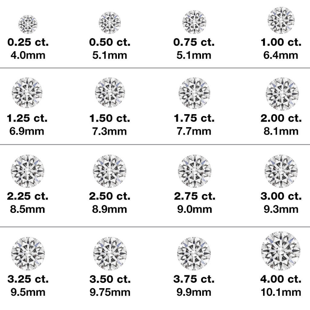 diamond-size-chart-mm-printable