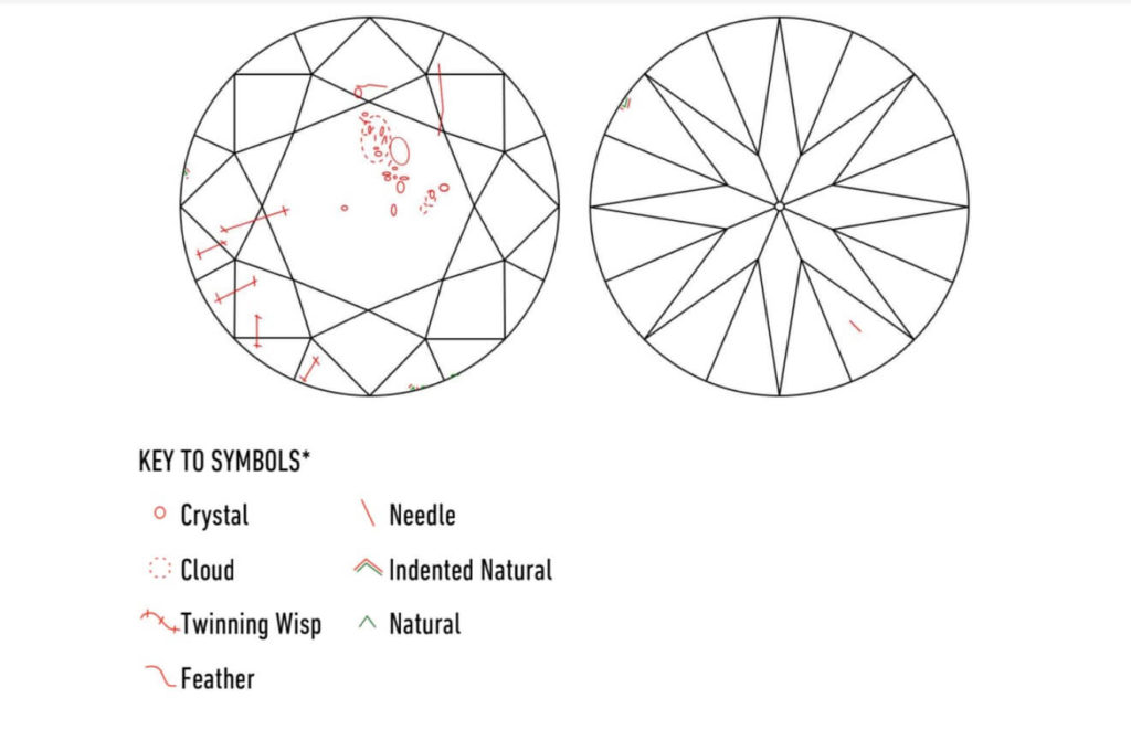 diamonds-having-clarity-characteristics