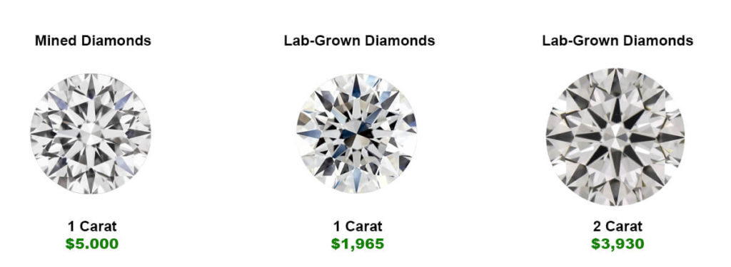difference-between-lab-grown-diamonds-and-natural-diamonds-pricing