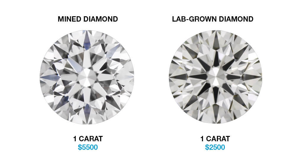 differentiating-Lab-grown-diamonds-with-their-counterparts