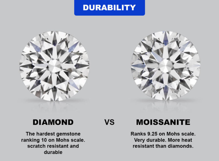 Lab-Created Diamonds VS Moissanite | Lab-Grown Diamond Moissanite