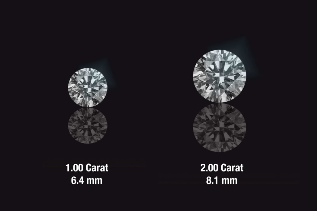 general overview of mm width of a 1 carat ideal cut diamond