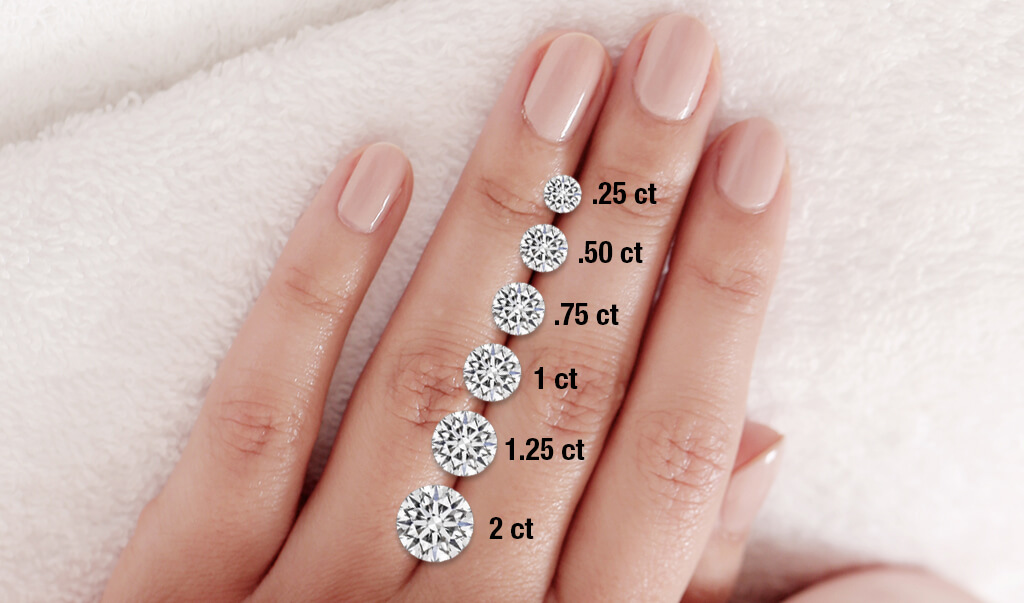 Traditional Wealth Leninism How Much Would A 2 Carat Diamond Engagement 