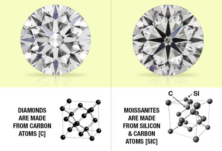 LabCreated Diamonds VS Moissanite LabGrown Diamond Moissanite