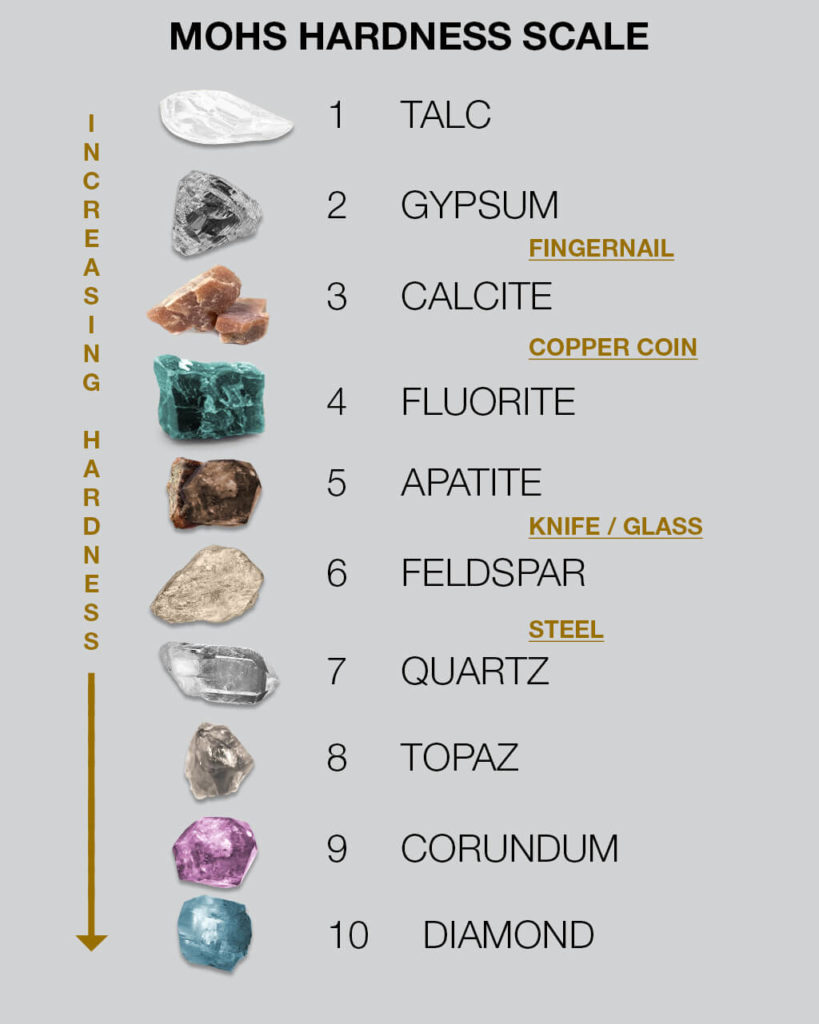 mohs-scale-of-hardness