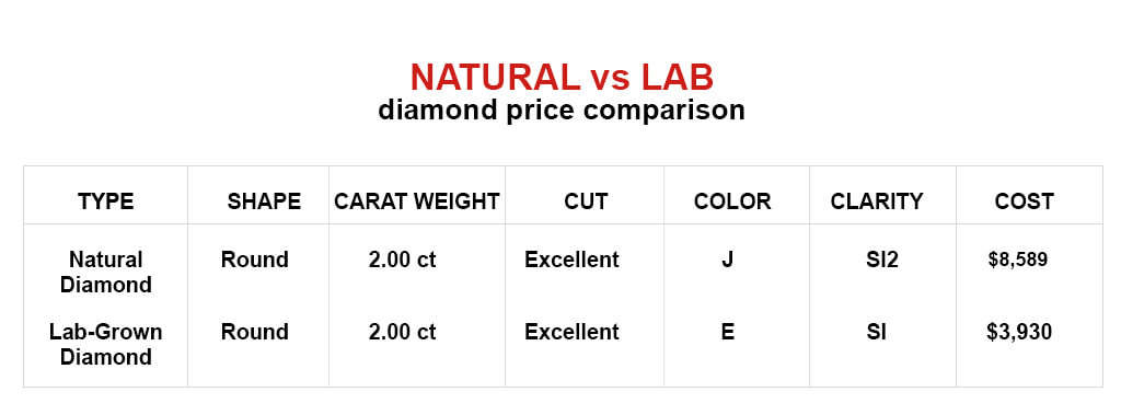 price-of-2-carat-lab-created-diamond