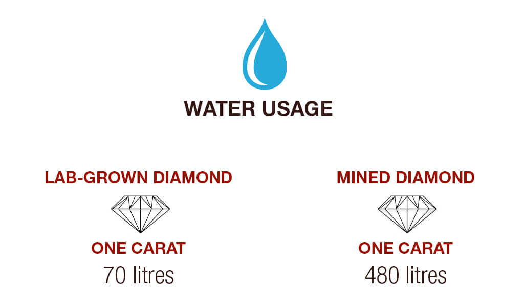 usage-of-water-&-energy