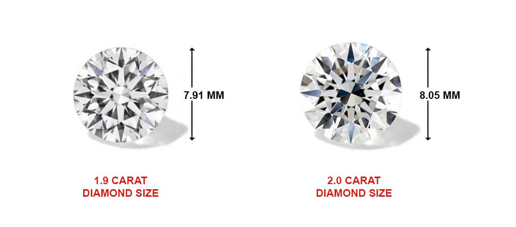 what-is-the-average-carat-weight-of-lab-grown-diamond
