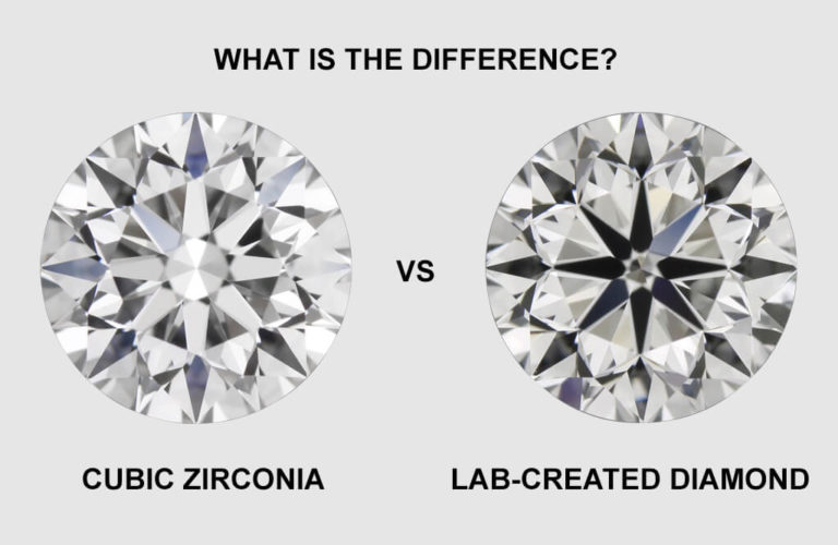 Lab Created Diamonds vs Cubic Zirconia LabGrown Diamond vs CZs