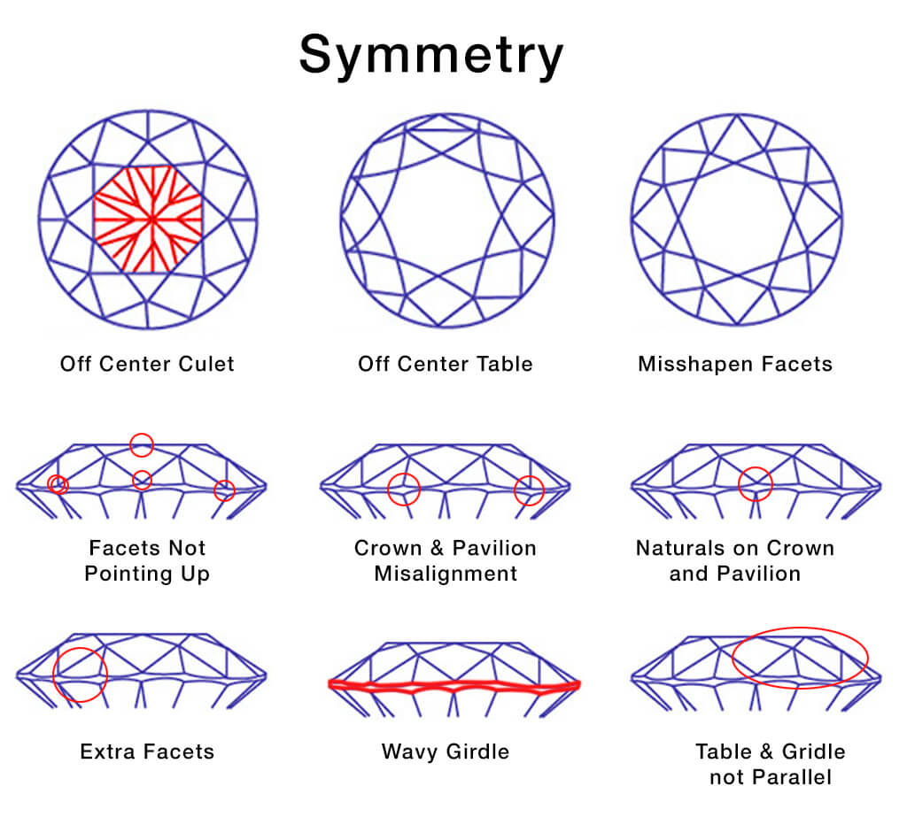 diamond-symmetry