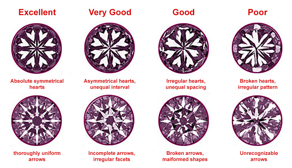 are-all-excellent-cut-graded-diamonds-hearts-and-arrows