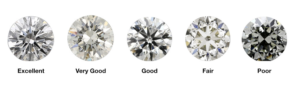 diamond-cut-quality