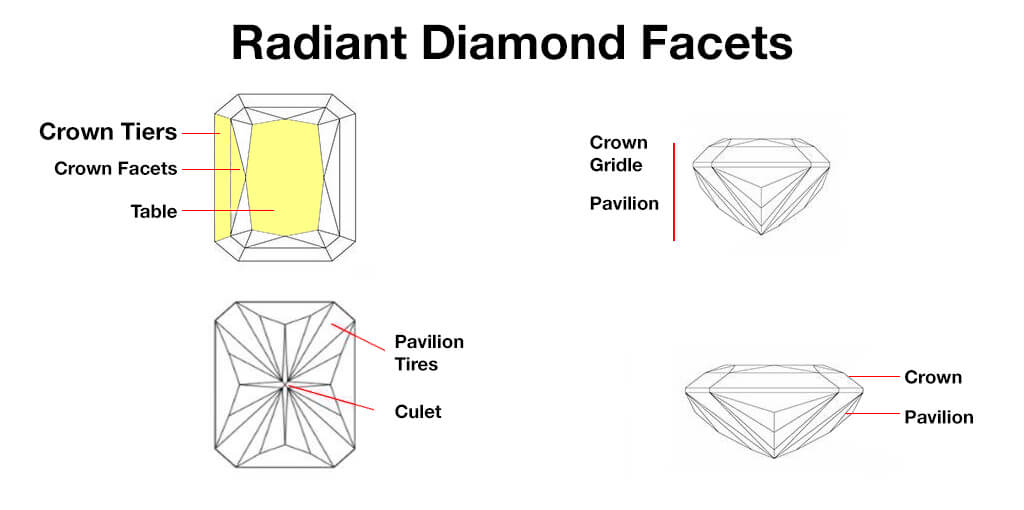 radiant-diamond-facets